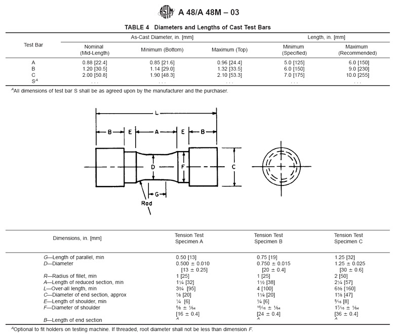 Astm A48 Class 30 Pdf Download