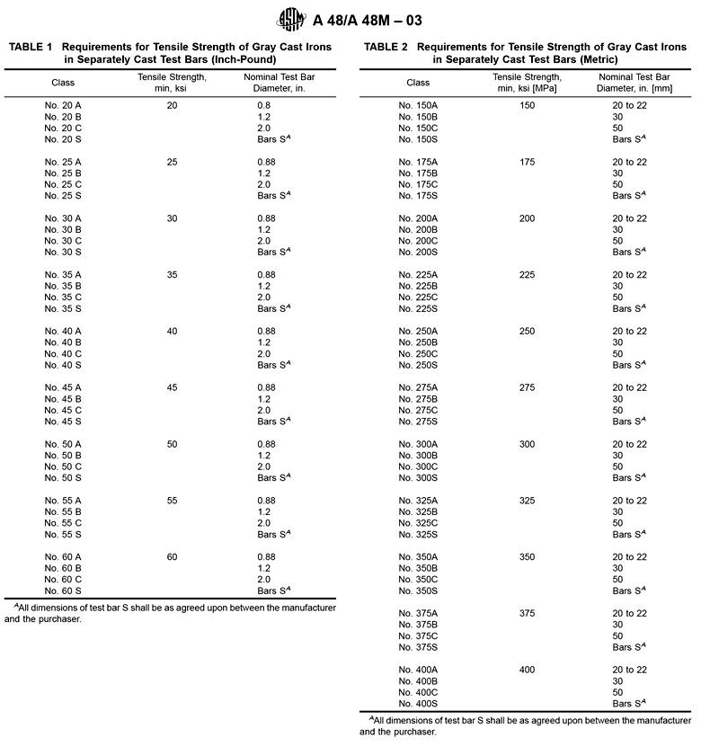 Material Grade Chart